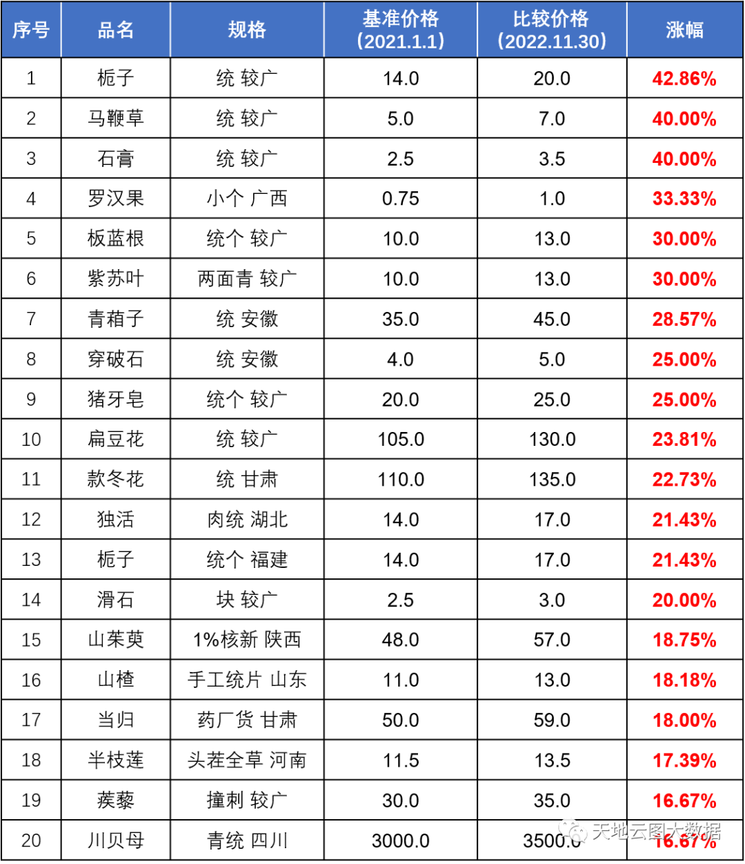 微信图片_20221203001314.png